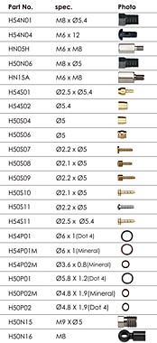 Фитинг Оливка (Башинг) Ø5.4 для TEKTRO H54S02